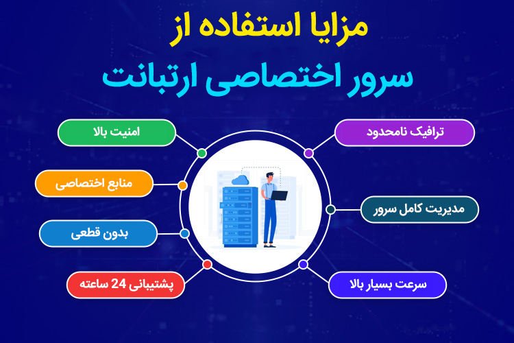 مزایا استفاده از سرور اختصاصی